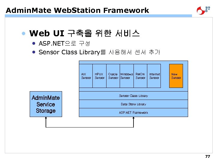 Admin. Mate Web. Station Framework • Web UI 구축을 위한 서비스 • ASP. NET으로