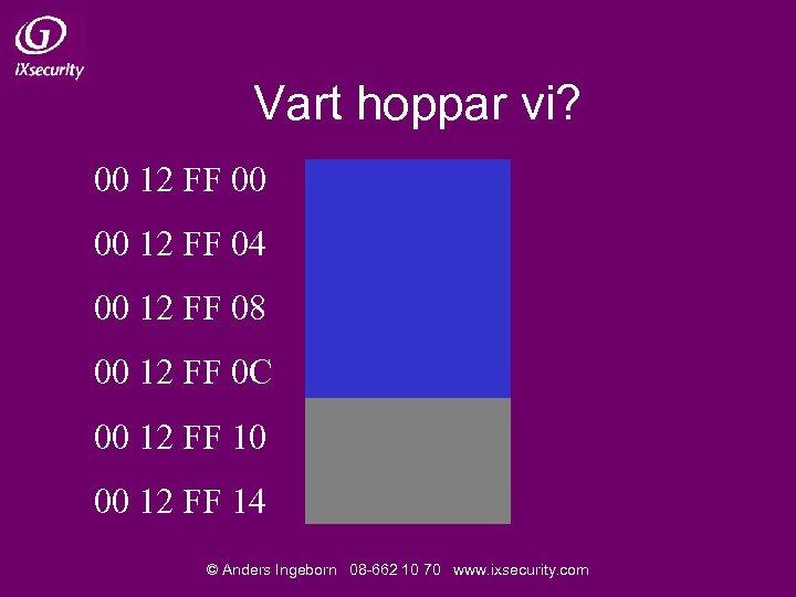 Vart hoppar vi? 00 12 FF 00 00 12 FF 04 00 12 FF