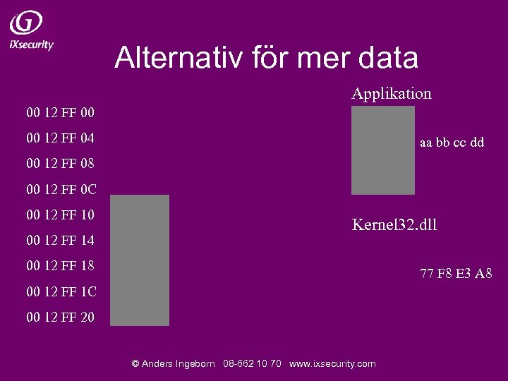 Alternativ för mer data Applikation 00 12 FF 00 00 12 FF 04 aa