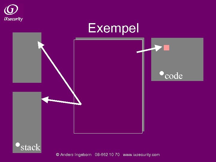 Exempel • code • stack © Anders Ingeborn 08 -662 10 70 www. ixsecurity.