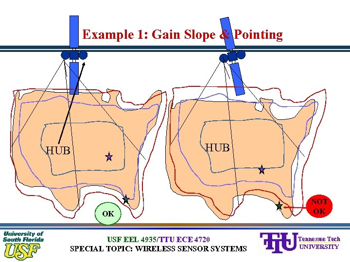 Example 1: Gain Slope & Pointing HUB OK USF EEL 4935/TTU ECE 4720 SPECIAL