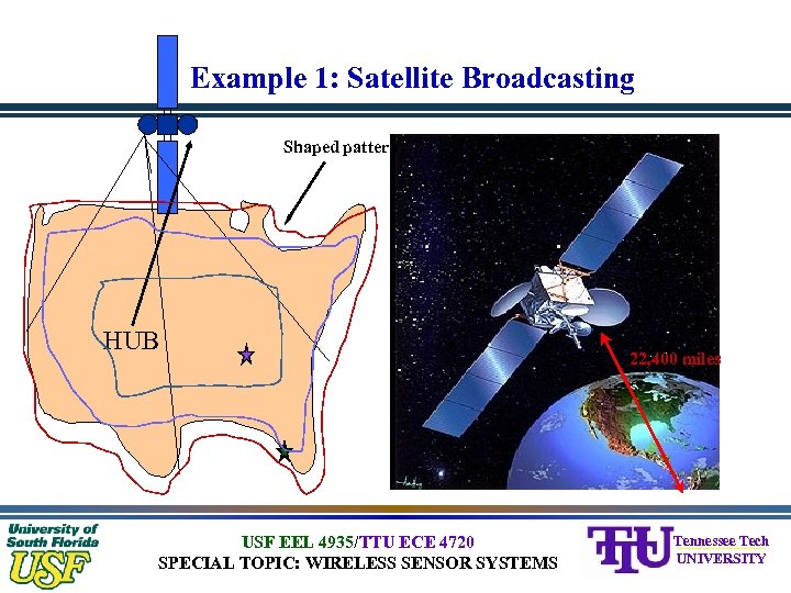 Example 1: Satellite Broadcasting Shaped pattern HUB USF EEL 4935/TTU ECE 4720 SPECIAL TOPIC: