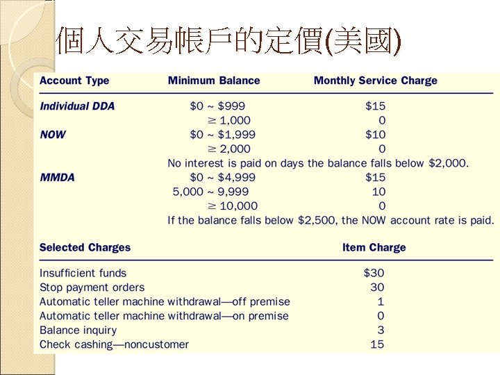 個人交易帳戶的定價(美國) 