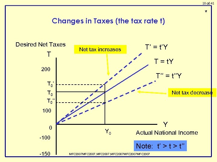 10 of 41 * Changes in Taxes (the tax rate t) Desired Net Taxes