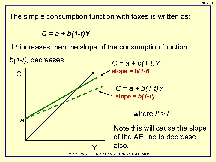 20 of 41 The simple consumption function with taxes is written as: * C