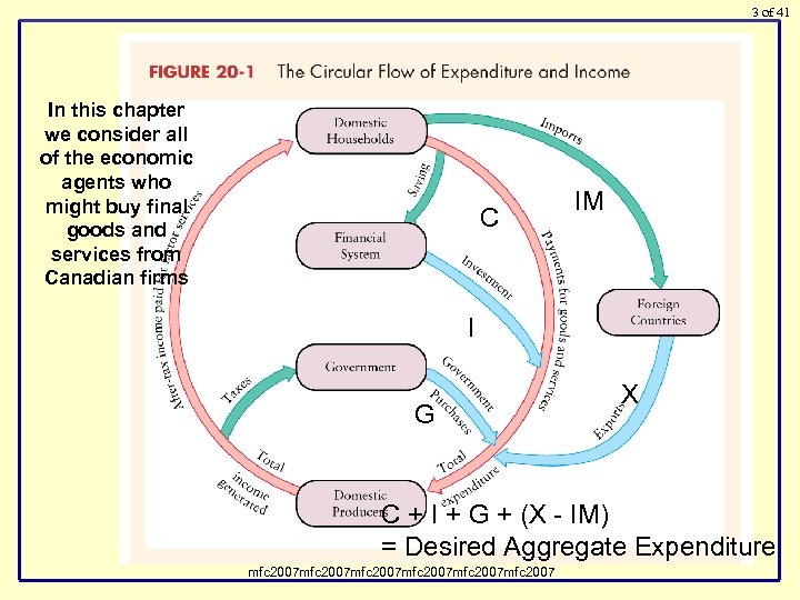 3 of 41 In this chapter we consider all of the economic agents who