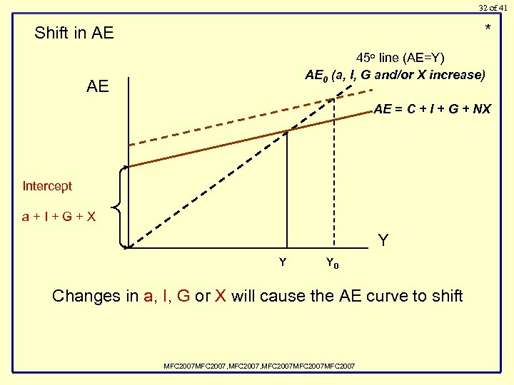 32 of 41 * Shift in AE 45 o line (AE=Y) AE 0 (a,