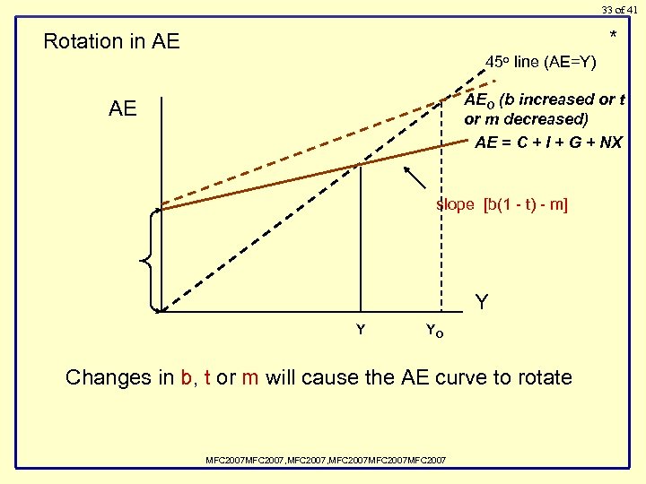 33 of 41 * Rotation in AE 45 o line (AE=Y) AEO (b increased