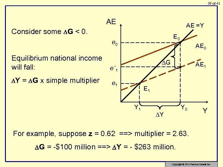39 of 41 AE AE =Y Consider some G < 0. E 0 e