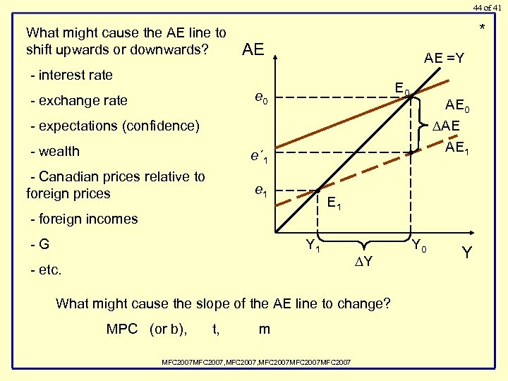 44 of 41 What might cause the AE line to shift upwards or downwards?