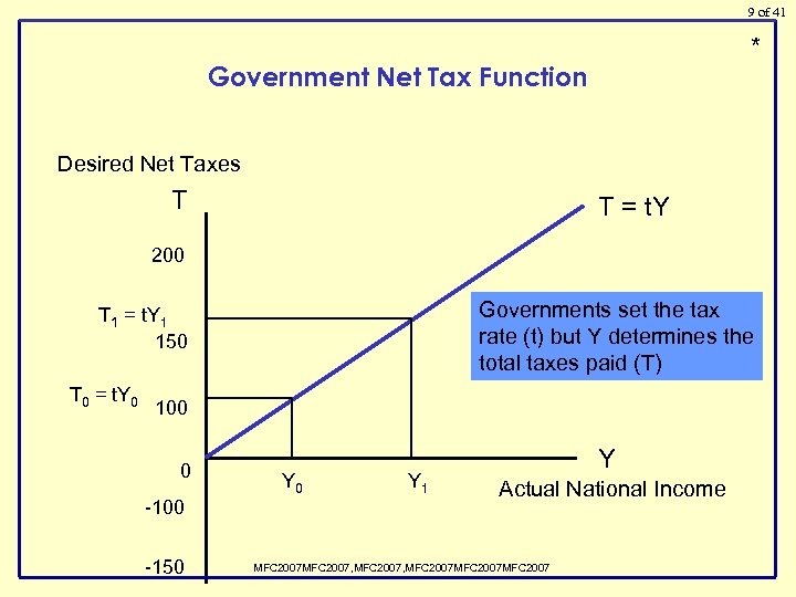 9 of 41 * Government Net Tax Function Desired Net Taxes T T =
