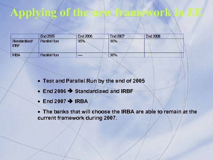 Applying of the new framework in EE · Test and Parallel Run by the