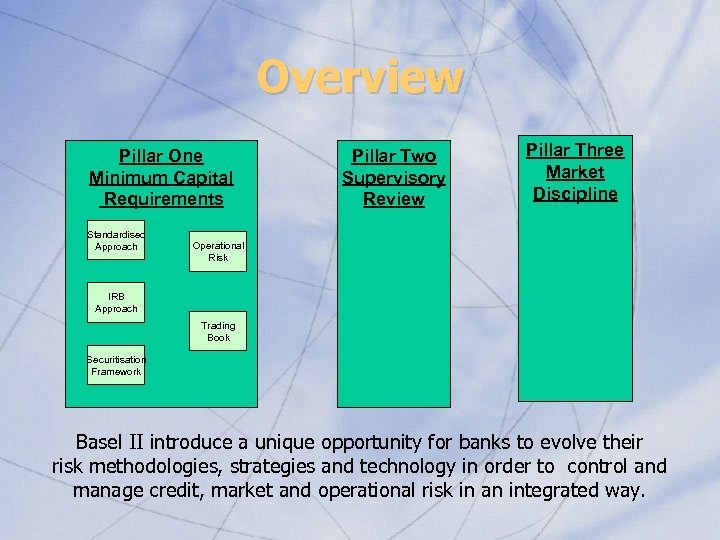 Overview Pillar One Minimum Capital Requirements Standardised Approach Pillar Two Supervisory Review Pillar Three