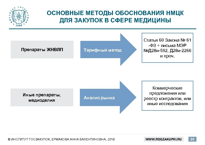 Образец обоснования нмцк тарифным методом