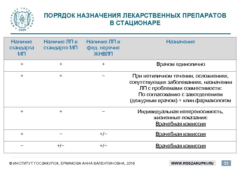 Адреса медицинских комиссий