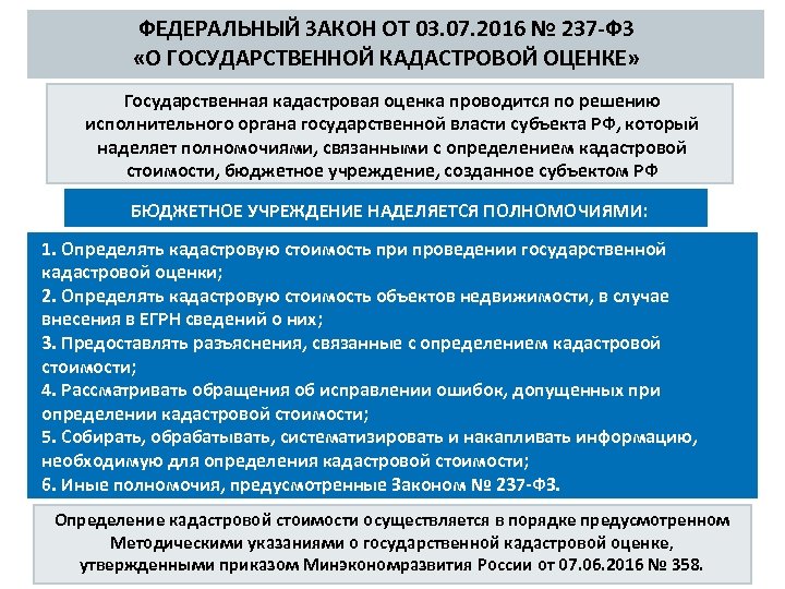 Государственная кадастровая оценка. ФЗ О государственной кадастровой оценке. ФЗ О кадастровой оценке кратко. 237 ФЗ О государственной кадастровой оценке. ФЗ 237 это закон.