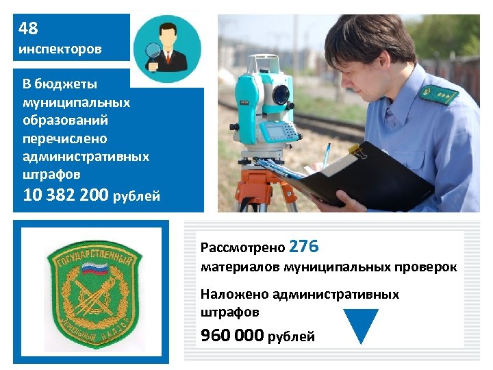 48 инспекторов В бюджеты муниципальных образований перечислено административных штрафов 10 382 200 рублей Рассмотрено