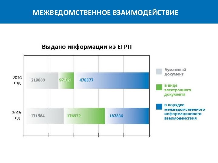МЕЖВЕДОМСТВЕННОЕ ВЗАИМОДЕЙСТВИЕ 