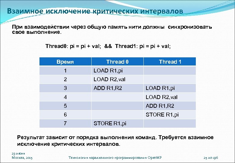 Взаимное исключение критических интервалов При взаимодействии через общую память нити должны синхронизовать свое выполнение.