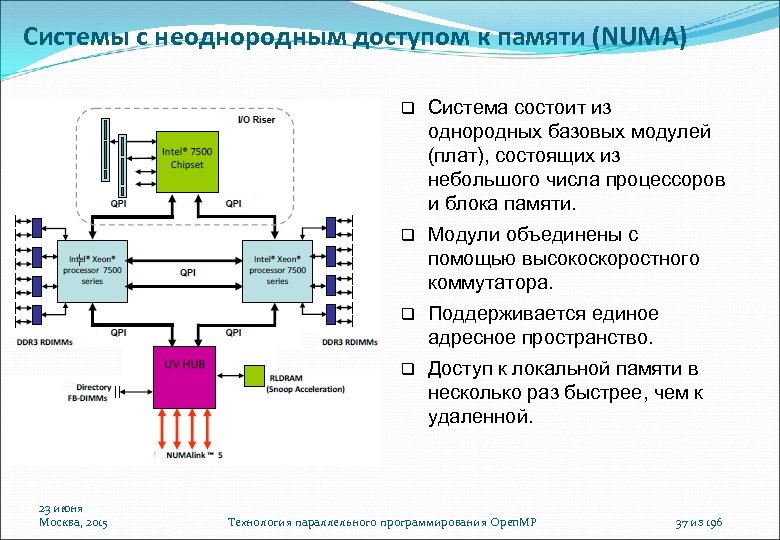 Модуль системы это. Системы с неоднородным доступом к памяти. Обучающий модуль состоит из блоков. Модуль управления состоит из.