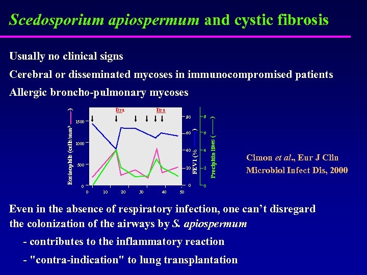 Scedosporium apiospermum and cystic fibrosis Usually no clinical signs Cerebral or disseminated mycoses in