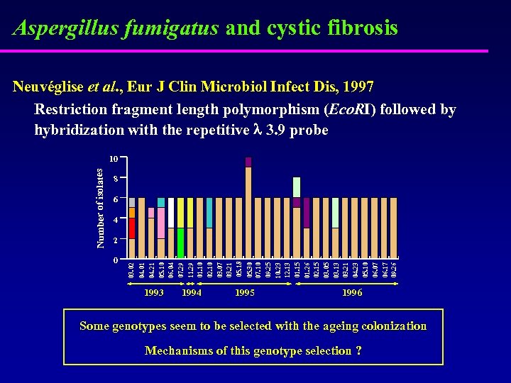 Aspergillus fumigatus and cystic fibrosis Neuvéglise et al. , Eur J Clin Microbiol Infect