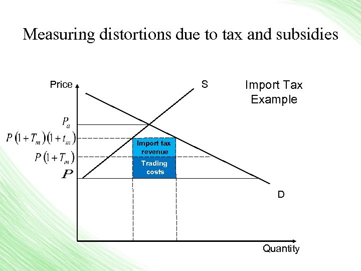 Measuring distortions due to tax and subsidies S Price Import Tax Example Import tax