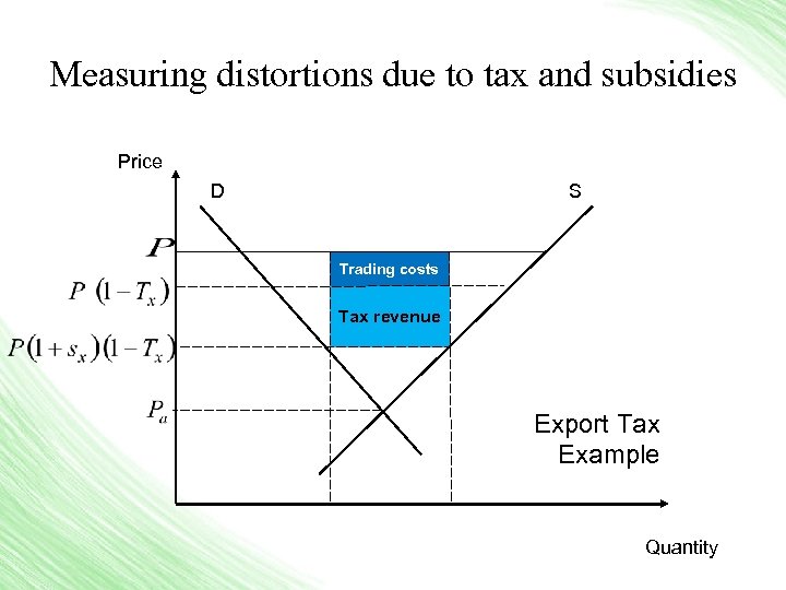 Measuring distortions due to tax and subsidies Price D S Trading costs Tax revenue