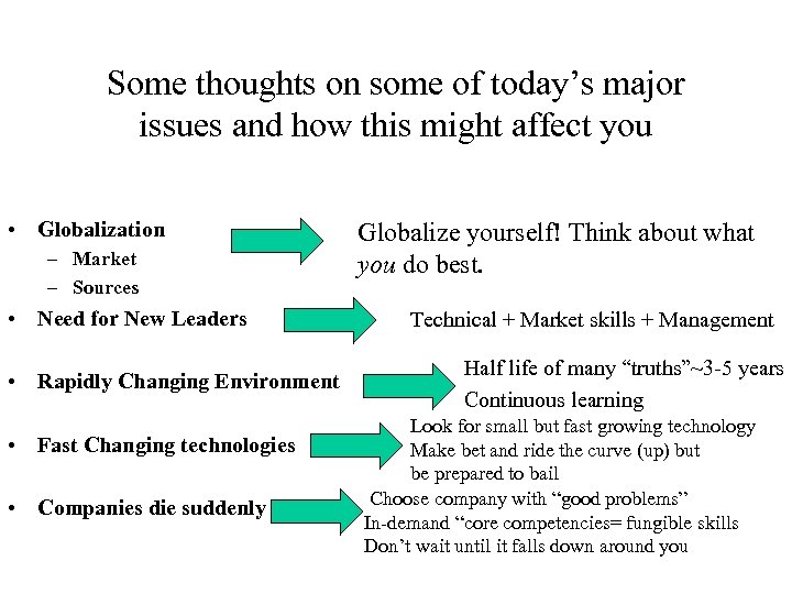 Some thoughts on some of today’s major issues and how this might affect you