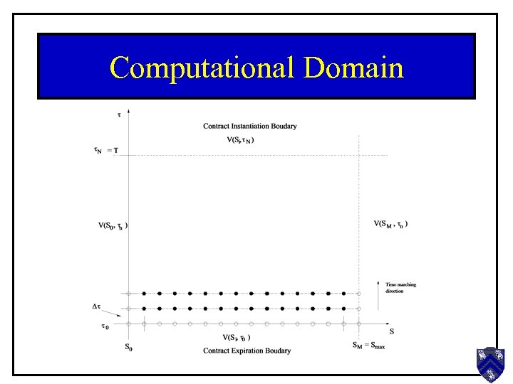 Computational Domain 