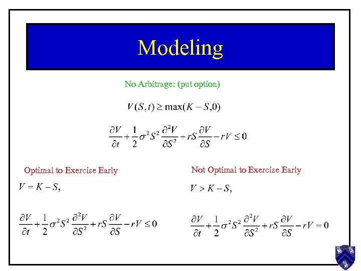 Modeling No Arbitrage: (put option) Optimal to Exercise Early Not Optimal to Exercise Early