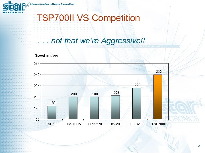 TSP 700 II VS Competition. . . not that we’re Aggressive!! Speed mm/sec 275