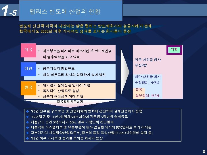 1 -5 팹리스 반도체 산업의 현황 반도체 선진국 미국과 대만에는 많은 팹리스 반도체회사의 성공사례가