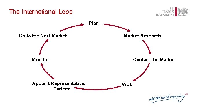 The International Loop Plan On to the Next Market Research Monitor Appoint Representative/ Partner