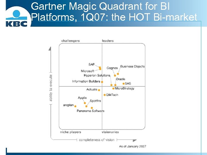 Gartner Magic Quadrant for BI Platforms, 1 Q 07: the HOT Bi-market 