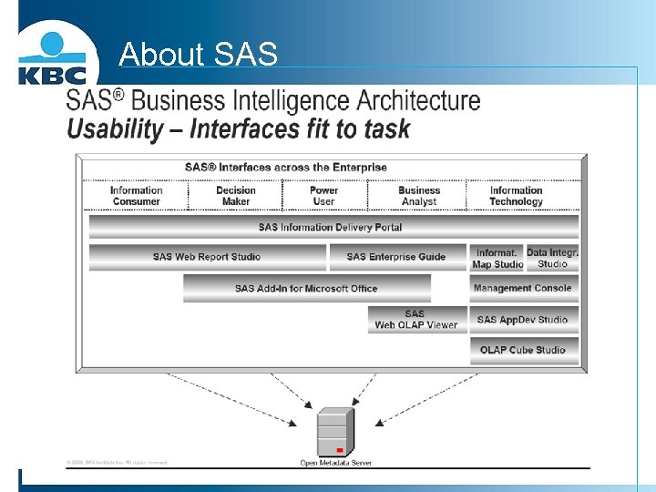 About SAS 