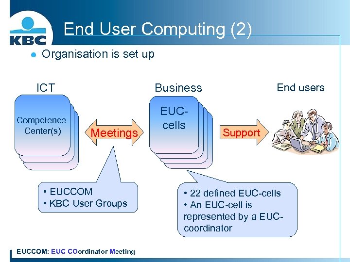 End User Computing (2) l Organisation is set up ICT Competence Center(s) Business Meetings