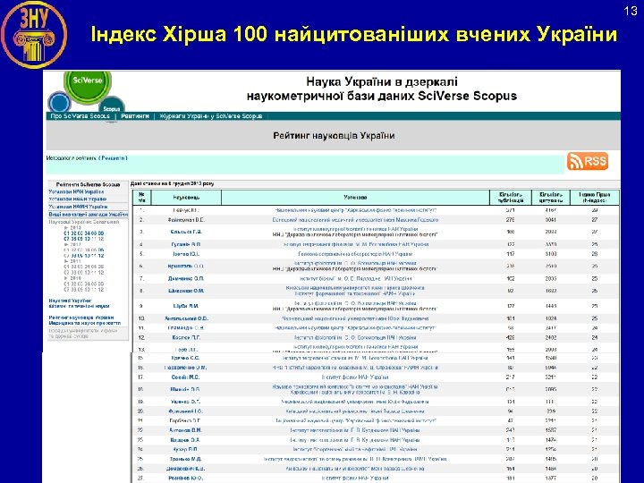 13 Індекс Хірша 100 найцитованіших вчених України 