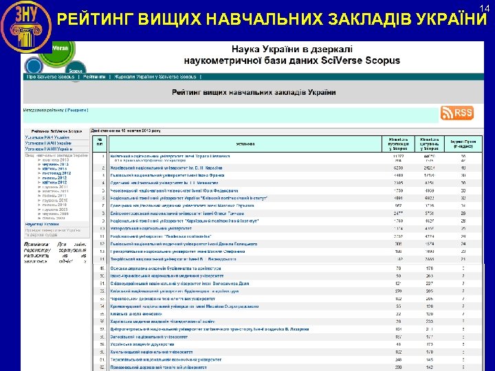 14 РЕЙТИНГ ВИЩИХ НАВЧАЛЬНИХ ЗАКЛАДІВ УКРАЇНИ 