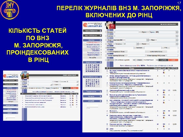 17 ПЕРЕЛІК ЖУРНАЛІВ ВНЗ М. ЗАПОРІЖЖЯ, ВКЛЮЧЕНИХ ДО РІНЦ КІЛЬКІСТЬ СТАТЕЙ ПО ВНЗ М.