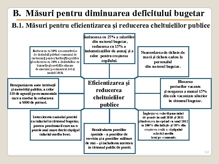 B. Măsuri pentru diminuarea deficitului bugetar B. 1. Măsuri pentru eficientizarea şi reducerea cheltuielilor