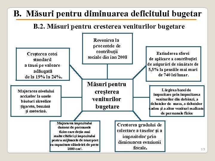 B. Măsuri pentru diminuarea deficitului bugetar B. 2. Măsuri pentru cresterea veniturilor bugetare Creşterea