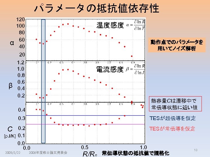 　パラメータの抵抗値依存性　 α 120 100 80 60 40 温度感度 動作点でのパラメータを 用いてノイズ解析 20 β 1. 2