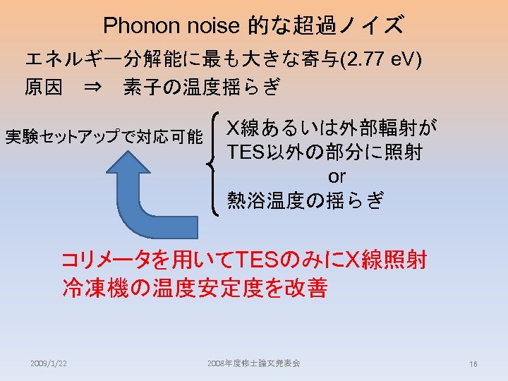 Phonon noise 的な超過ノイズ エネルギー分解能に最も大きな寄与(2. 77 e. V) 原因　⇒　素子の温度揺らぎ 実験セットアップで対応可能 X線あるいは外部輻射が TES以外の部分に照射 or 熱浴温度の揺らぎ コリメータを用いてTESのみにX線照射