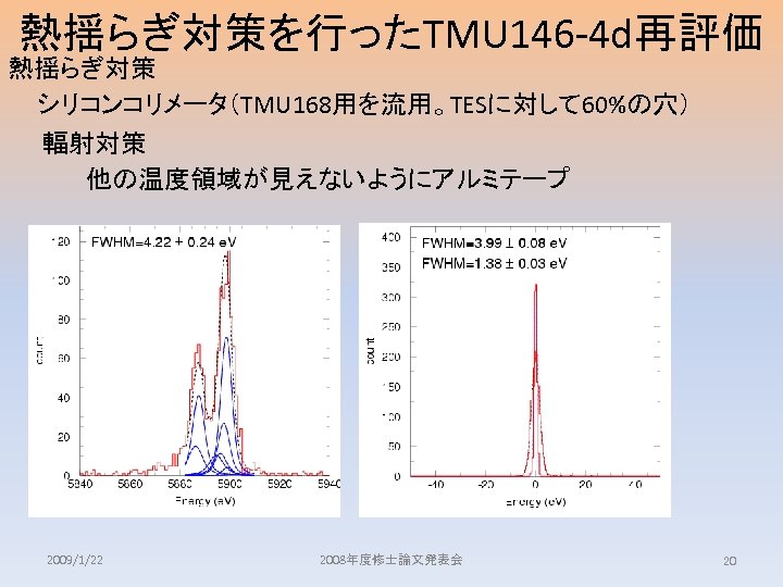 熱揺らぎ対策を行ったTMU 146 -4 d再評価 熱揺らぎ対策 シリコンコリメータ（TMU 168用を流用。TESに対して 60%の穴） 　　輻射対策 他の温度領域が見えないようにアルミテープ 2009/1/22 2008年度修士論文発表会 20 