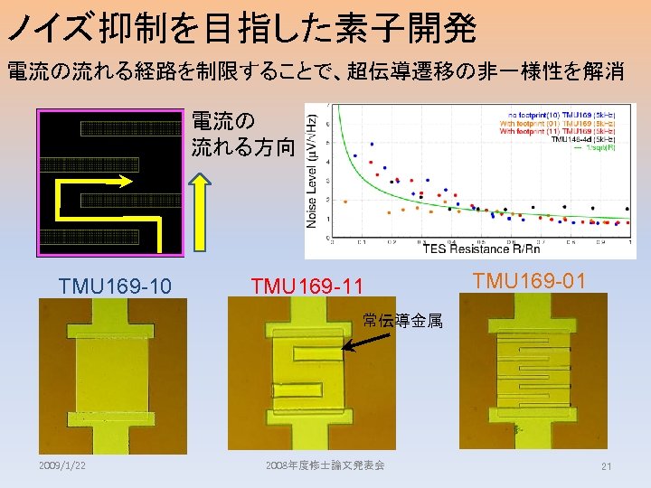 ノイズ抑制を目指した素子開発 電流の流れる経路を制限することで、超伝導遷移の非一様性を解消 電流の 流れる方向 TMU 169 -10 TMU 169 -11 TMU 169 -01 常伝導金属