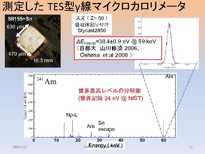 測定した TES型γ線マイクロカロリメータ スズ （ Z= 50 ） 吸収体貼り付け Stycast 2850 SII 155+Sn 630 µm