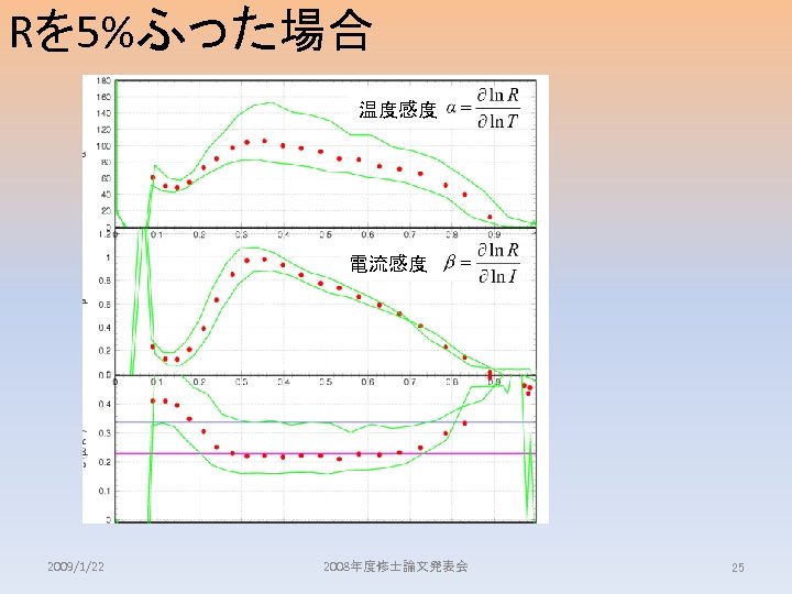 Rを 5%ふった場合 温度感度 電流感度 2009/1/22 2008年度修士論文発表会 25 