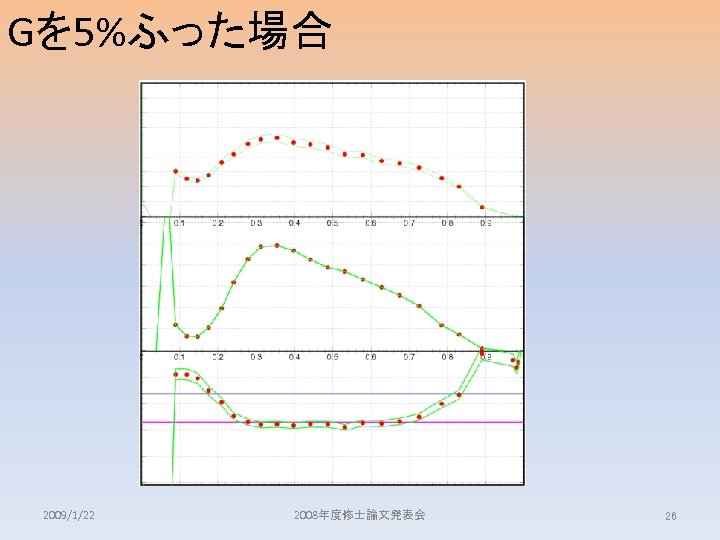 Gを 5%ふった場合 2009/1/22 2008年度修士論文発表会 26 