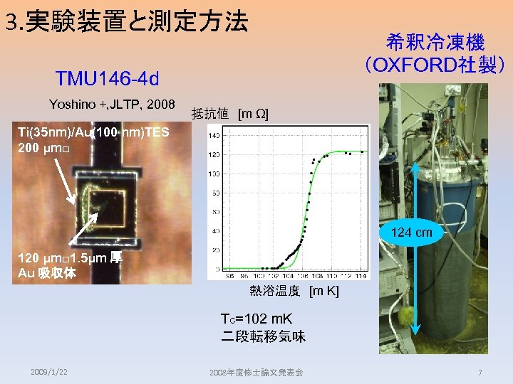 3. 実験装置と測定方法 TMU 146 -4 d Yoshino +, JLTP, 2008 希釈冷凍機 （OXFORD社製） 抵抗値　[m Ω]